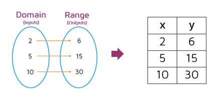 input value example