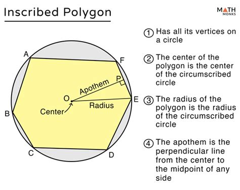 inscribed polygon definition math