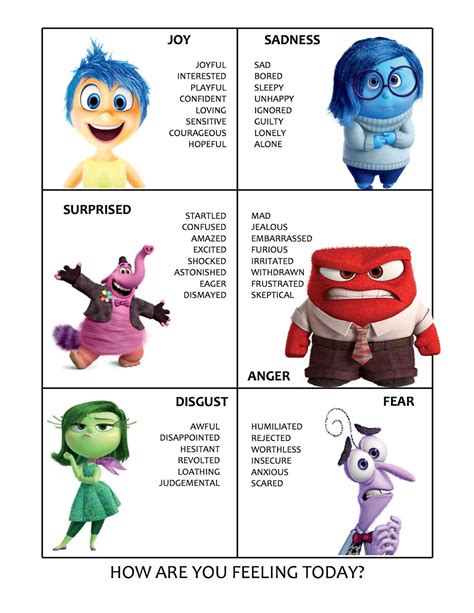 Inside Out Chart Of Emotions