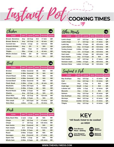 Instant Pot Temperature Chart