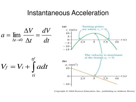 instantaneous acceleration example