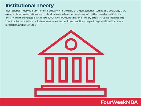 institutional model example