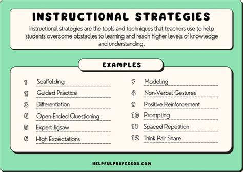 instructional delivery methods examples