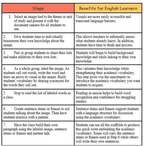 instructional strategies for teaching ell students