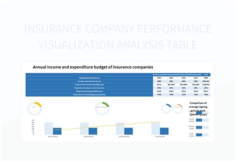 insurance company performance