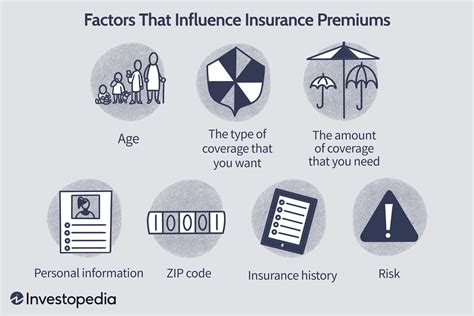 Insurance premium calculation