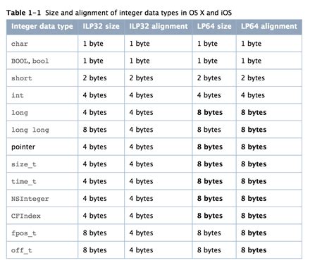 int max number