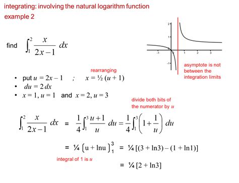 integration of natural logarithm examples