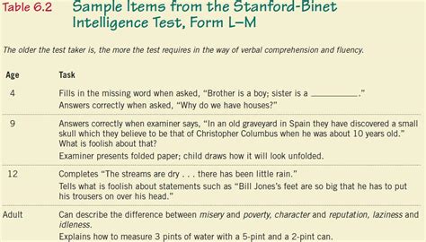 intelligence test example