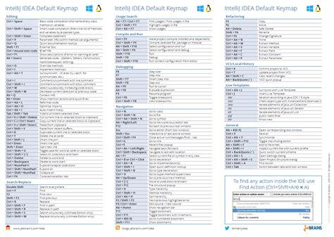 intellij idea format code shortcut mac