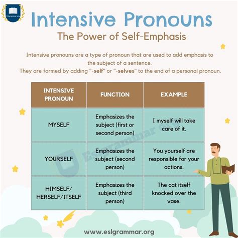 intensive pronoun examples with answers
