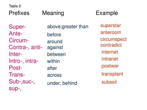 inter prefix words meaning and examples