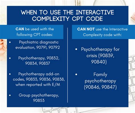interactive complexity code therapy