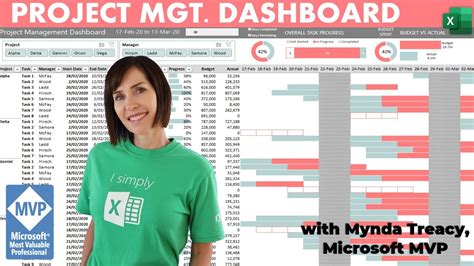 interactive excel project management dashboard free download