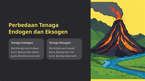 interaksi tenaga endogen eksogen
