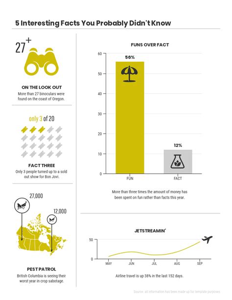 interesting data facts