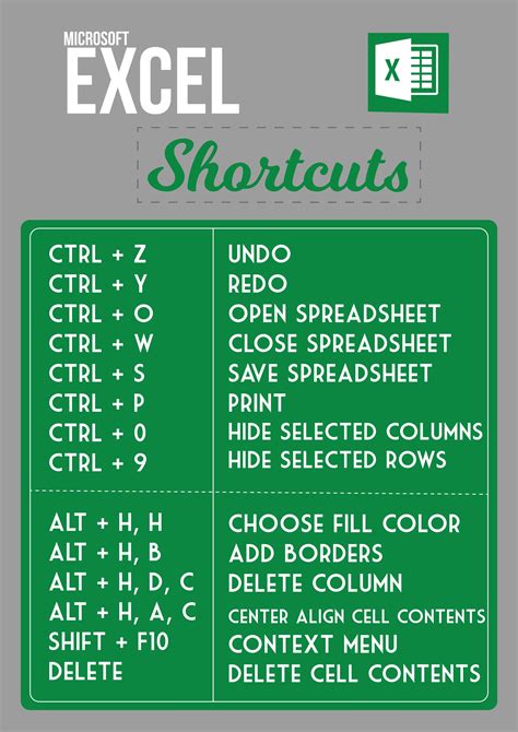 interesting excel shortcuts