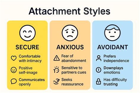 interesting facts about avoidant attachment