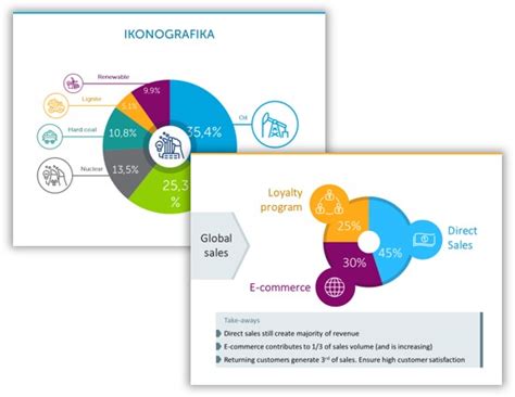 interesting ways to present information in powerpoint
