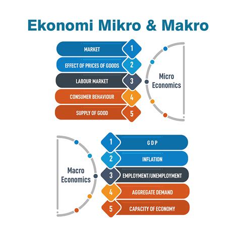 interkoneksi mikro makro