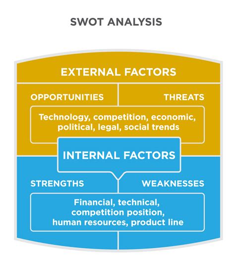 internal analysis example