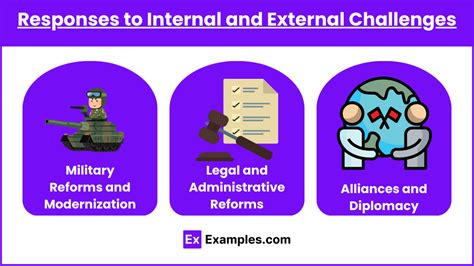 internal and external challenges