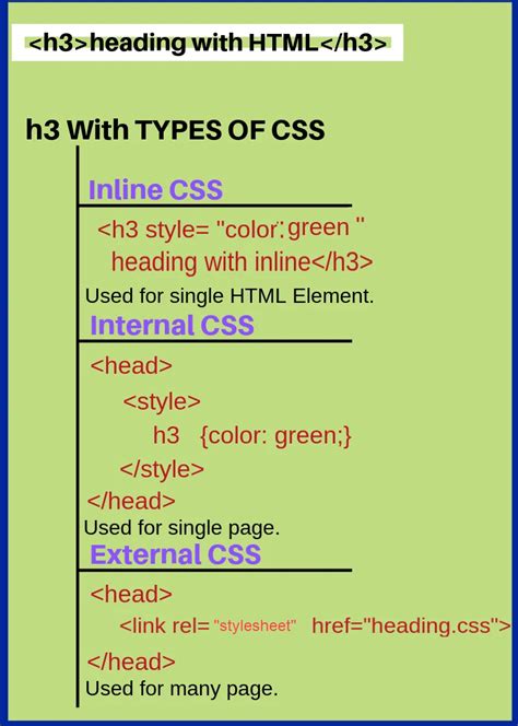 internal and external css with example