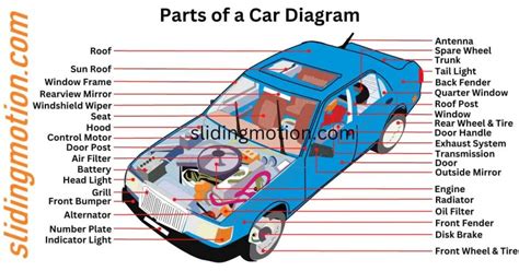 internal and external parts of a car and their functions