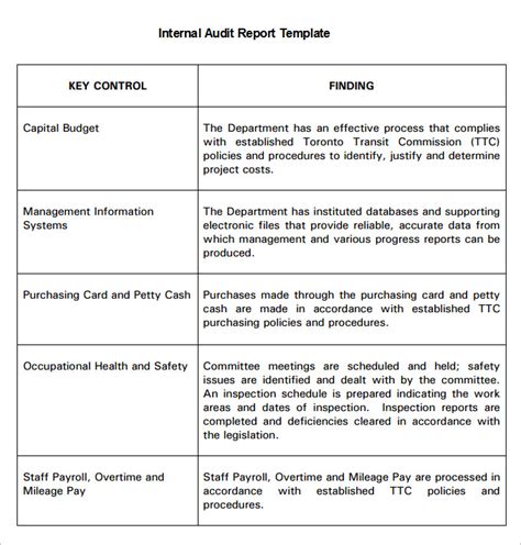 internal audit examples pdf