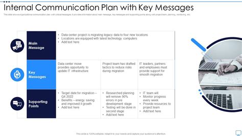 internal communication key messages examples