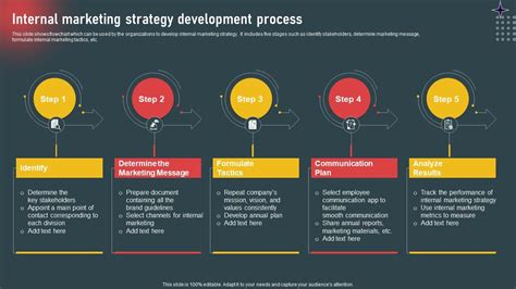 internal development examples