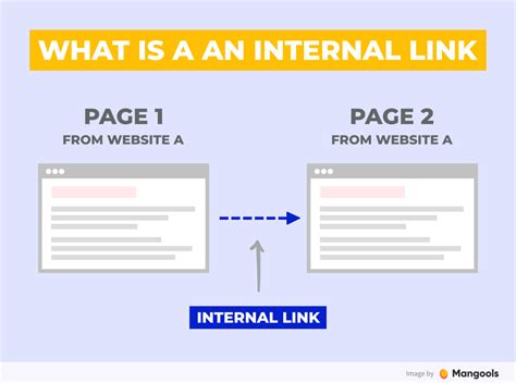 Use Internal Linking