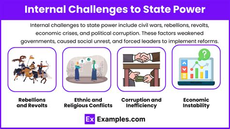 internal vs external challenges to state power