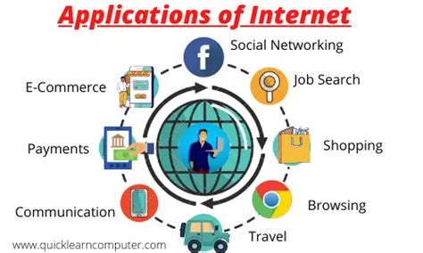 internet applications examples