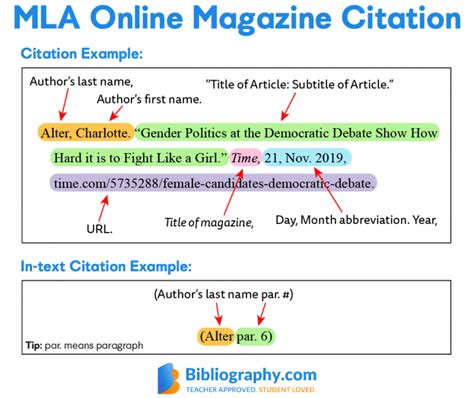 internet article mla citation example