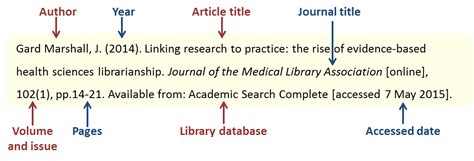 internet article reference example