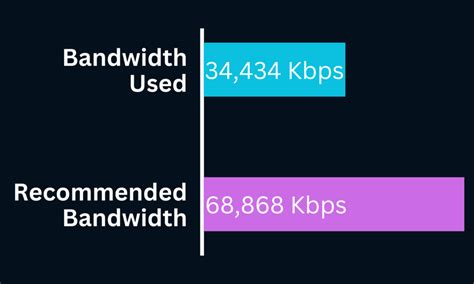 internet bandwidth needed for 4k streaming