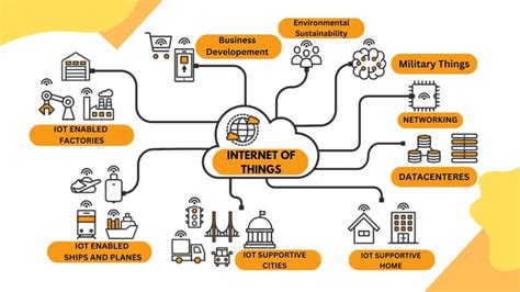 internet connected devices examples