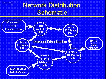 internet distribution system examples