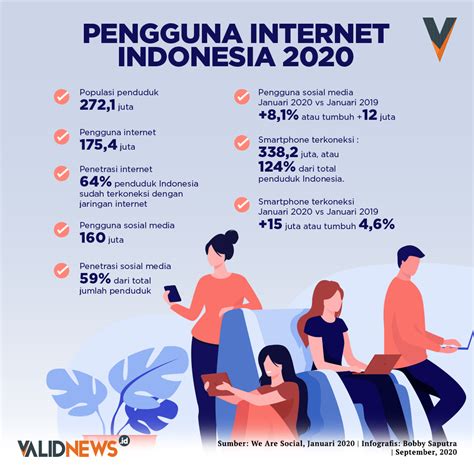 internet indonesia