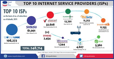 internet services provider examples