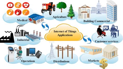 internet technology examples