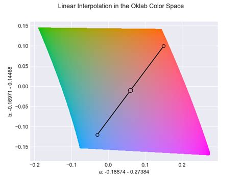 interpolate between two hex colors