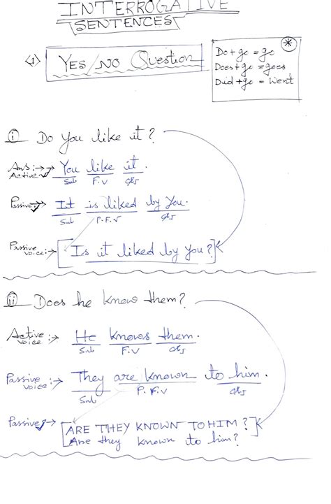 interrogative and imperative voice change exercise