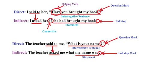 interrogative narration change rules