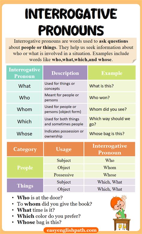 interrogative pronouns examples list