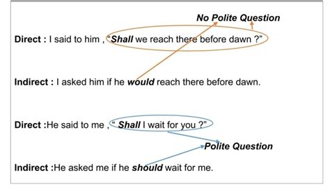 interrogative sentences examples in direct and indirect speech