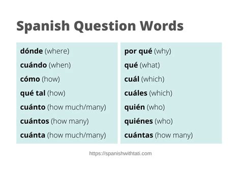 interrogative words in spanish quiz
