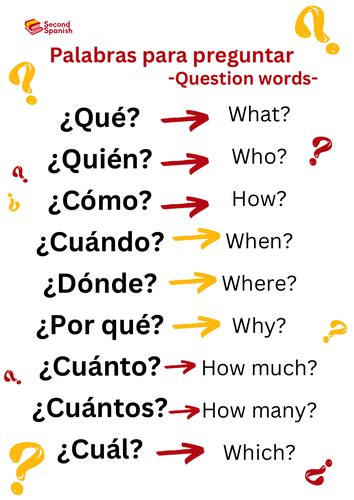 interrogative words in spanish quizlet