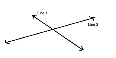 intersecting lines definition geometry examples